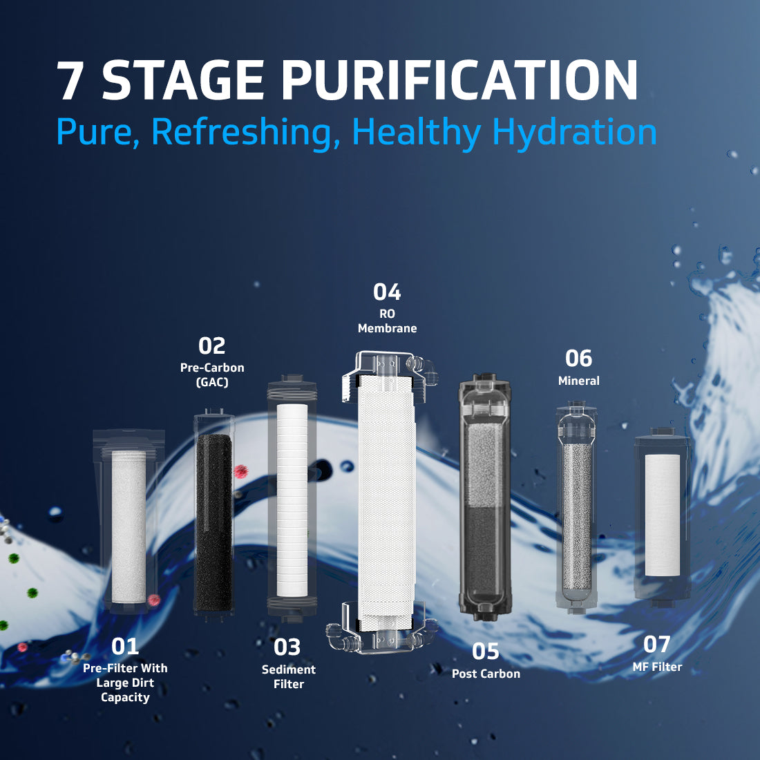 Zenora RO MF Water Purifier with 7 Stage Purification, Suitable for Water with TDS up to 2000 ppm