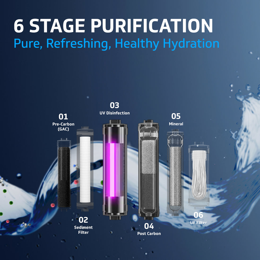 RequPro UV UF Water Purifier with Mineral Health Charger and Stainless Steel Storage Tank (Not Suitable for tanker or borewell water)
