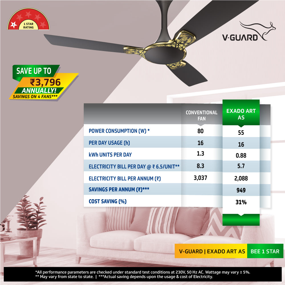 Exado Art AS Designer High Speed Ceiling Fan for Home 1.2 m, Choco Brown Floral