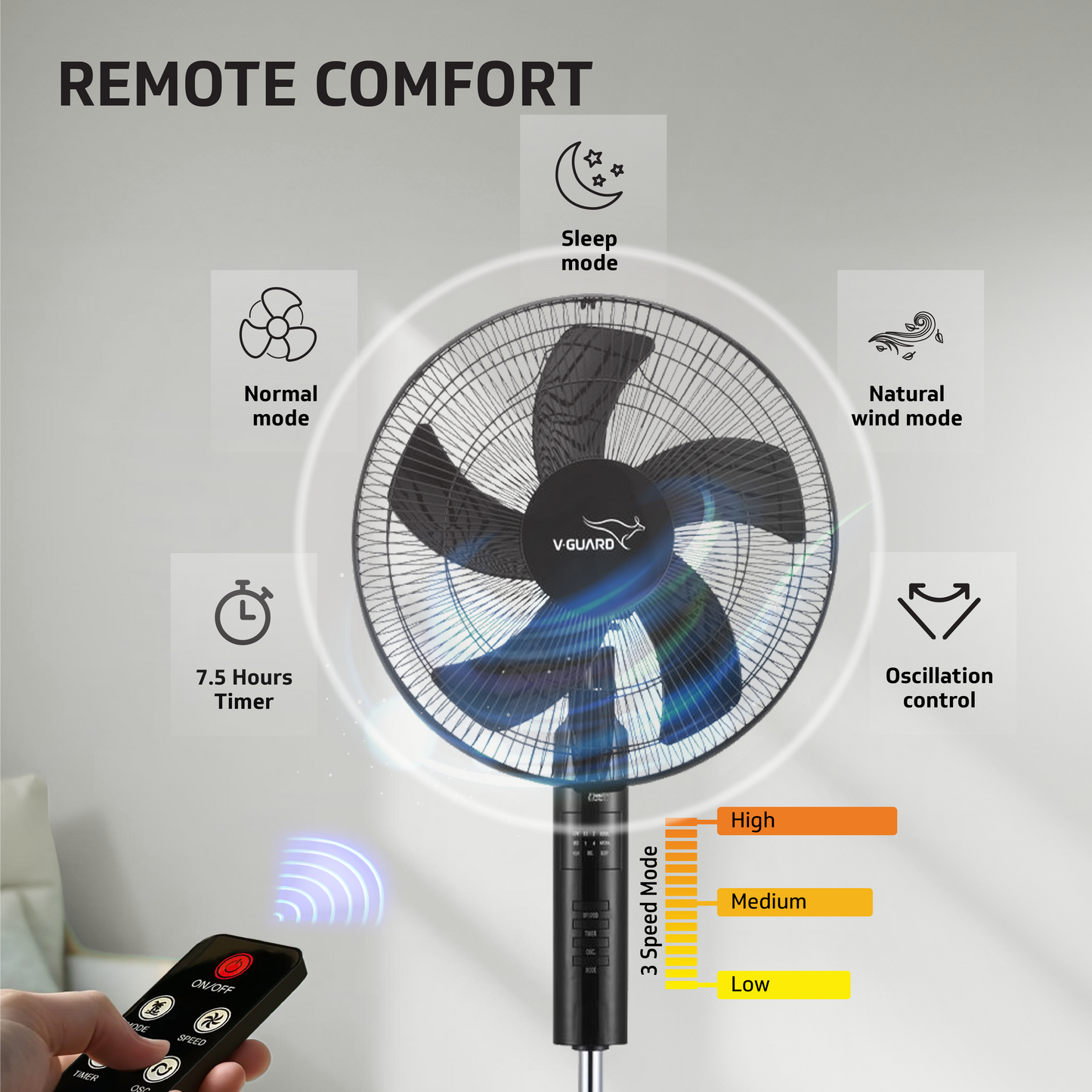 Esfera Remote 5 Blade 40 cm Pedestal Fan, Black