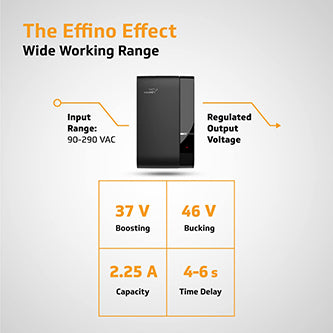 V-Guard Effino 2.25 TV Stabilizer | Applicable for Smart TVs up to 120 cm (47) +Set Top Box,Home Theatre/Gaming Console | 2.25 Ampere Capacity | Black