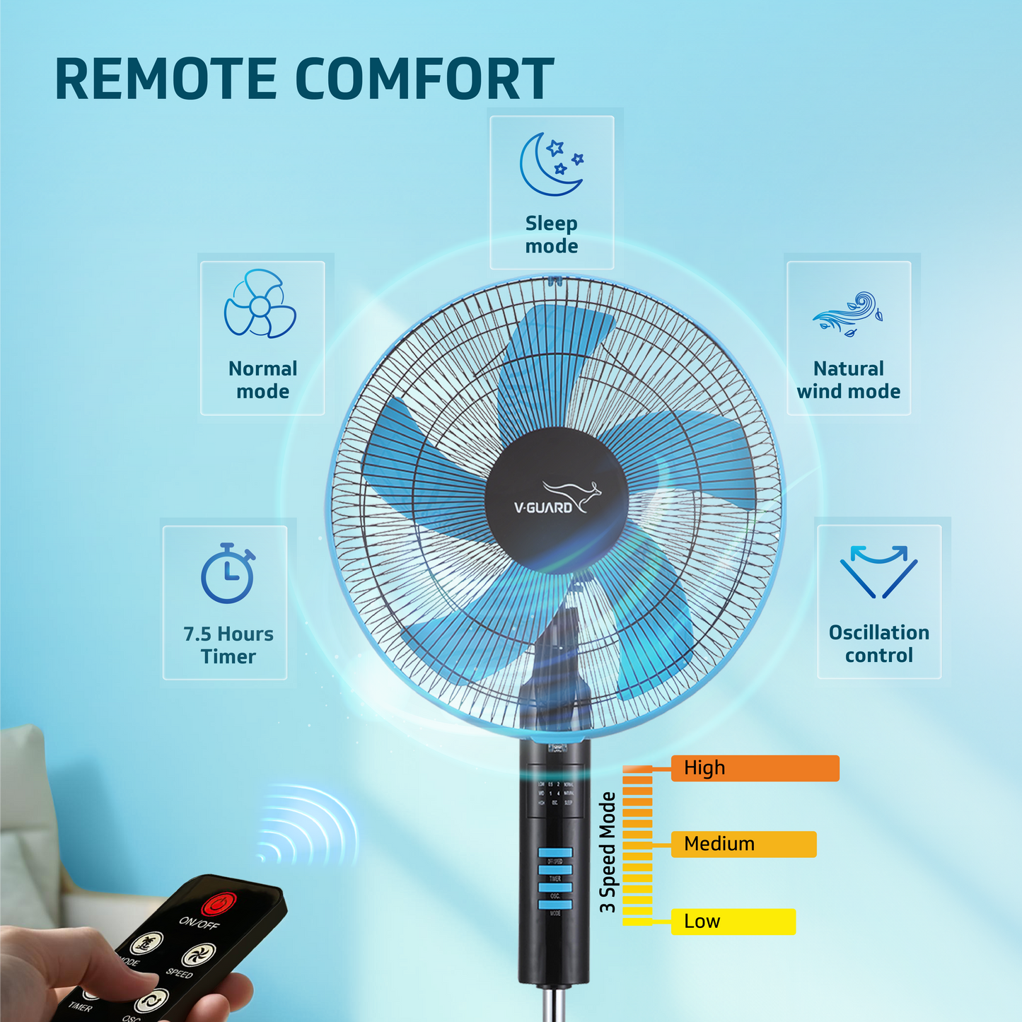 Esfera Remote 5 Blade 40 cm Pedestal Fan, Blue Black