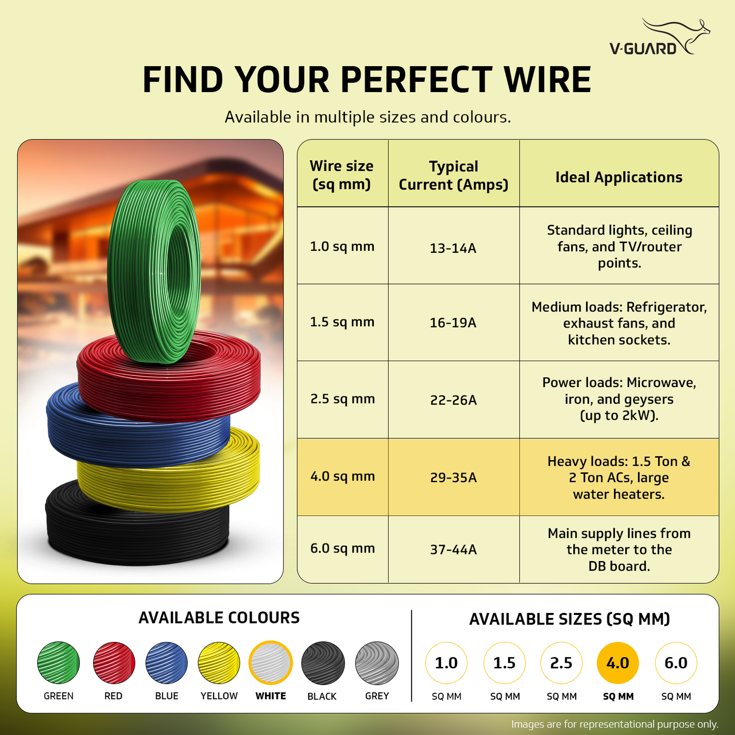 V-Guard Superio+ 4 sq mm Eco Safe Triple Layer HRFR PVC Wiring Cable, 90 m (White)