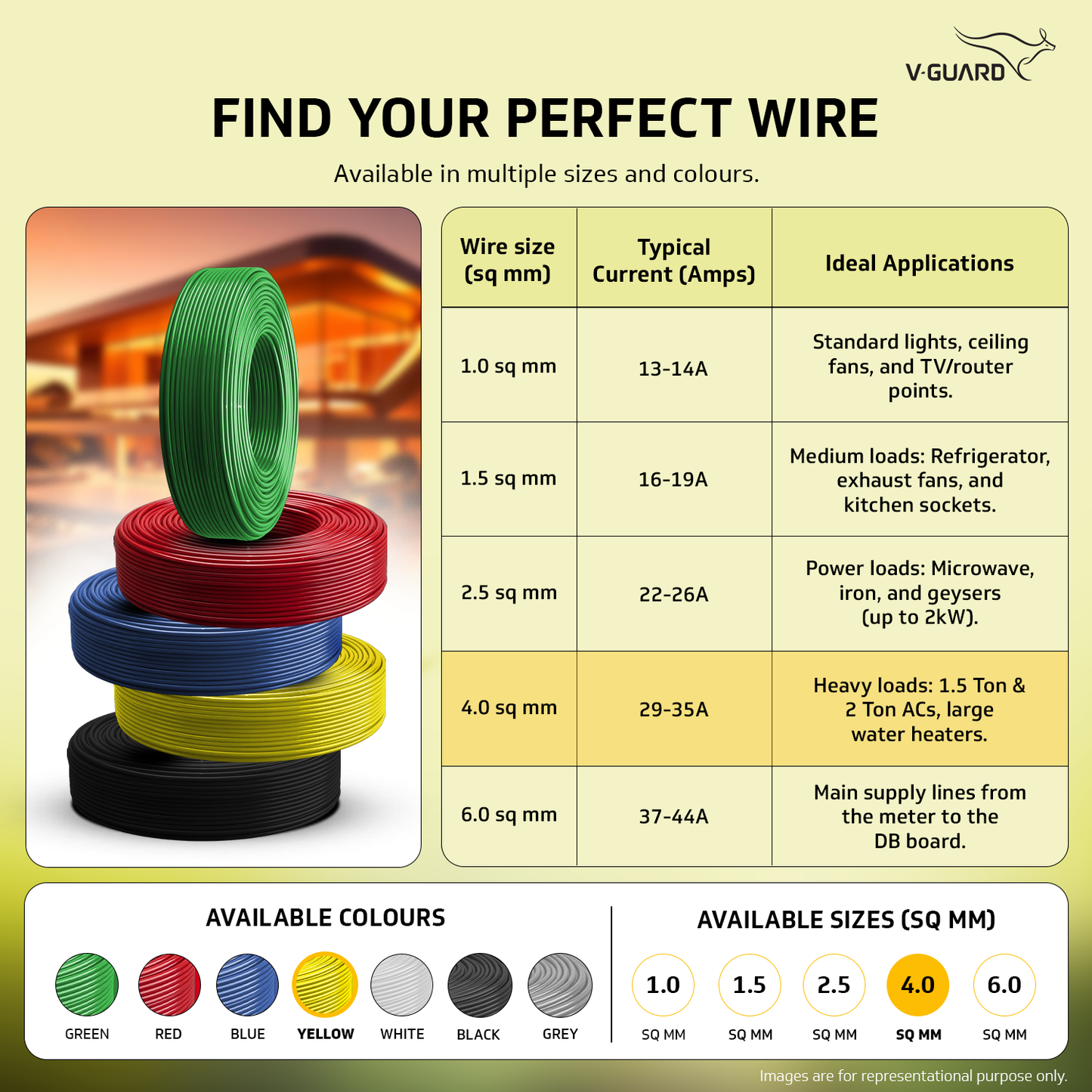 V-Guard Superio+ 4 sq mm Eco Safe Triple Layer HRFR PVC Wiring Cable, 90 m (Yellow)