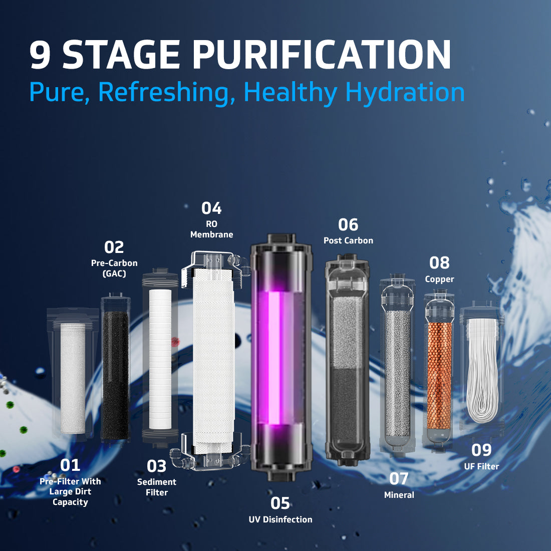 RequPro True High Recovery RO UV UF Copper Water Purifier with Stainless Steel Storage Tank, 9 Stage Purification