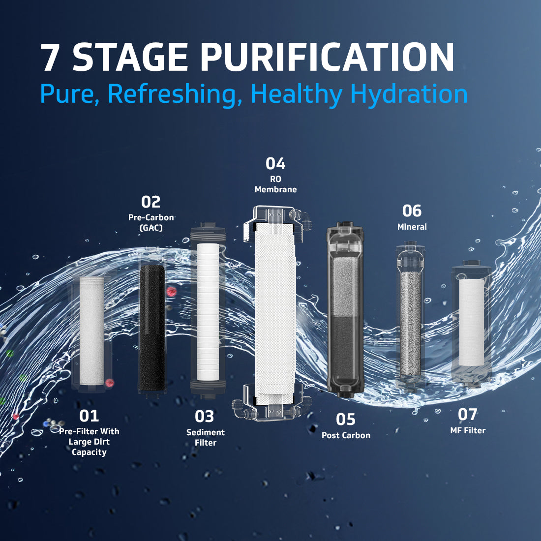 V-Guard Zenora RO MF Water Purifier for Home | Up to 40% Water Recovery | 7 Stage Purification | 1 Year Unconditional Warranty by V-Guard | GEEF Global WaterTech Award 2024 Winner | 7 Litre, Black