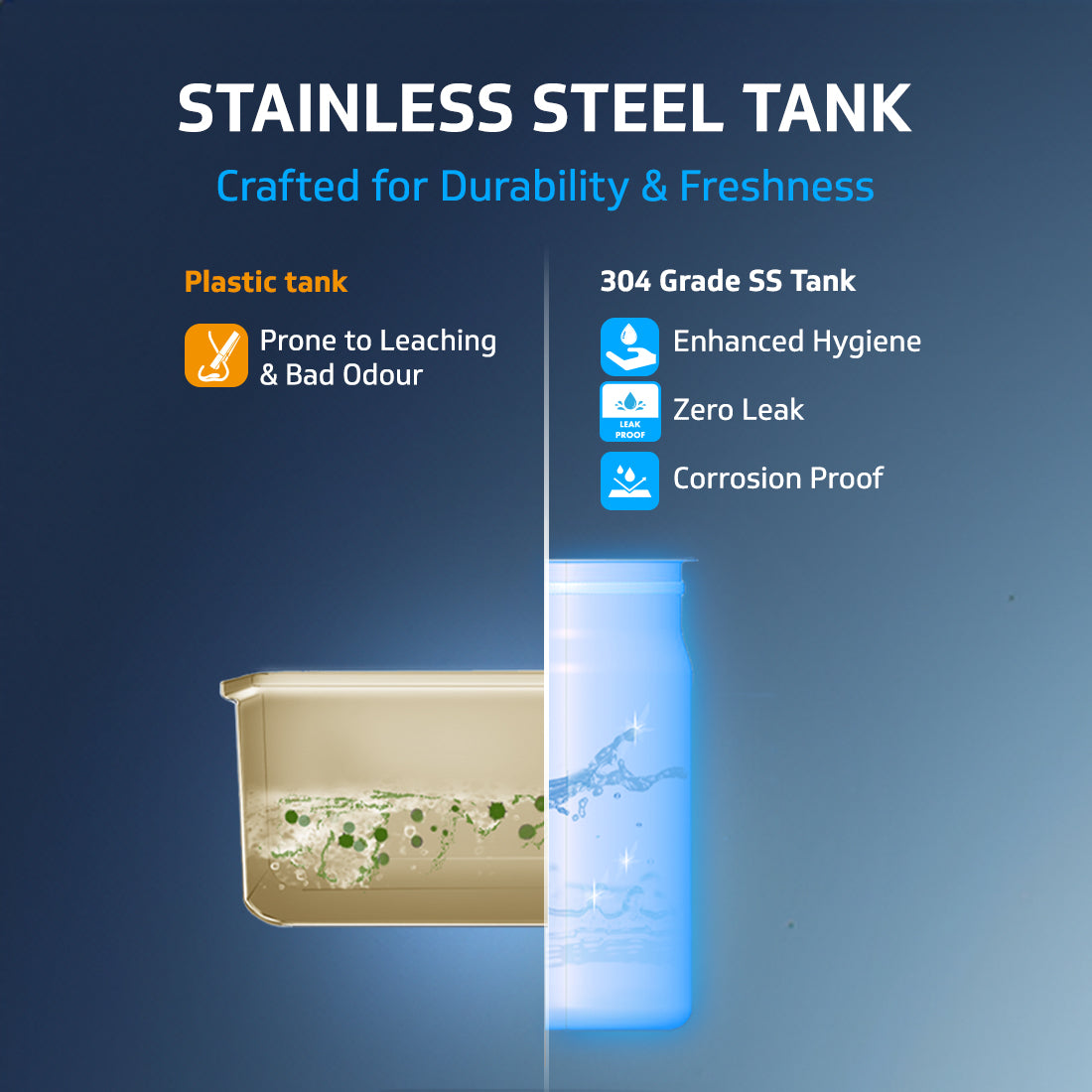 RequPro True High Recovery RO UV UF Copper Water Purifier with Stainless Steel Storage Tank, 9 Stage Purification