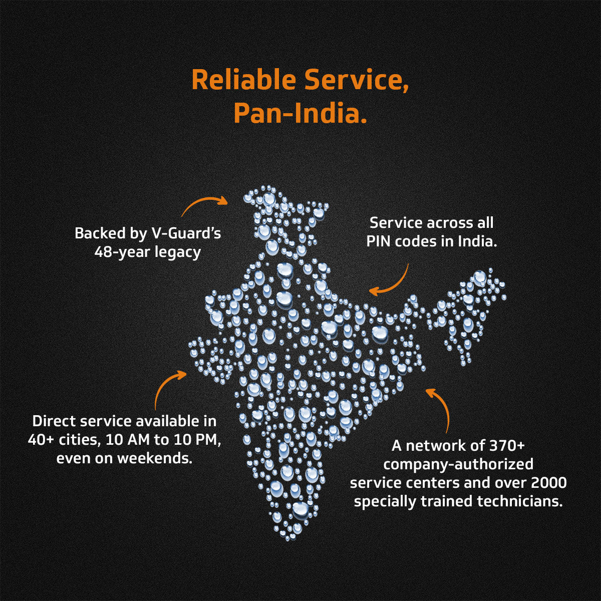Requpro UV+UF AMC