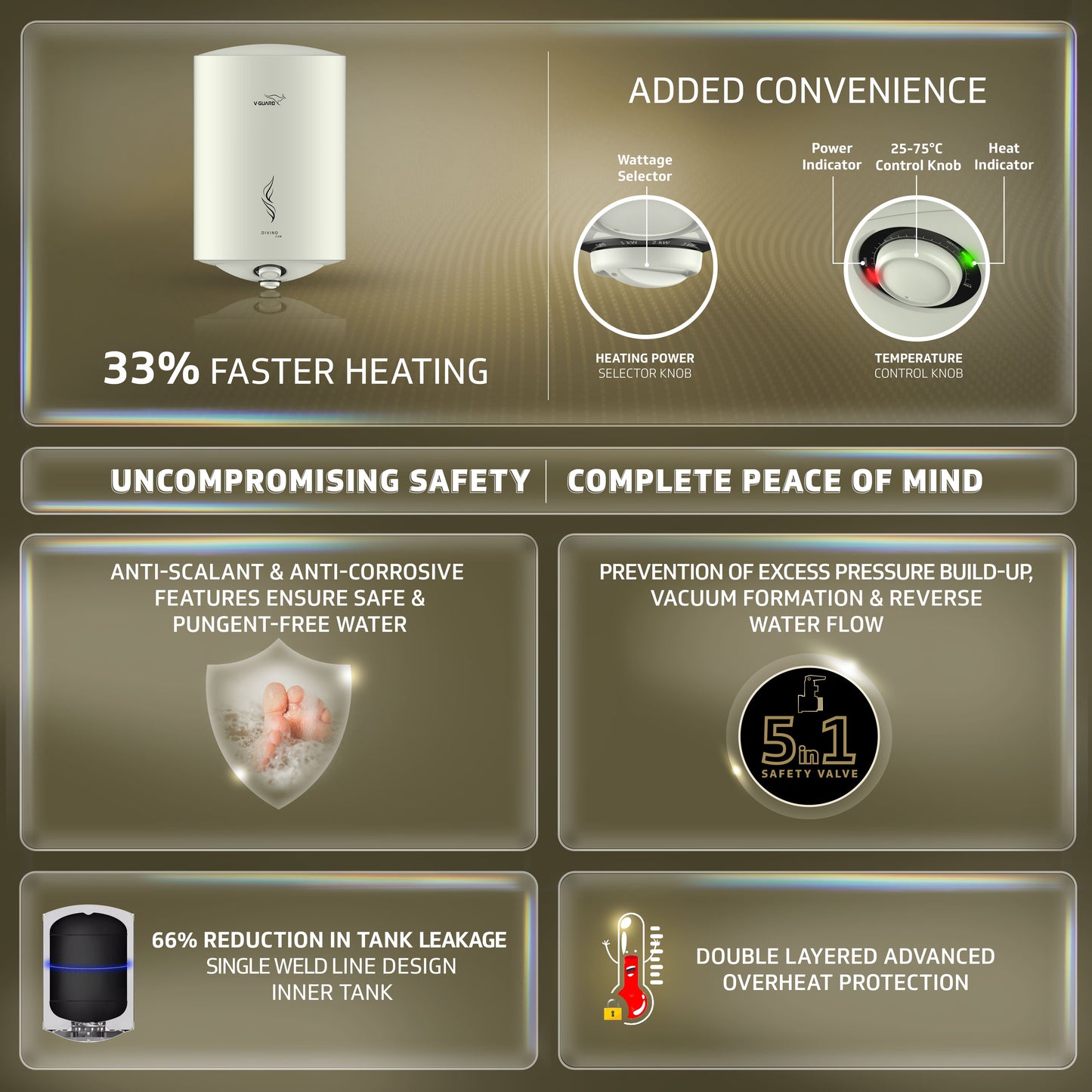 Divino 3kW 15 L Water Heater with Faster Heating