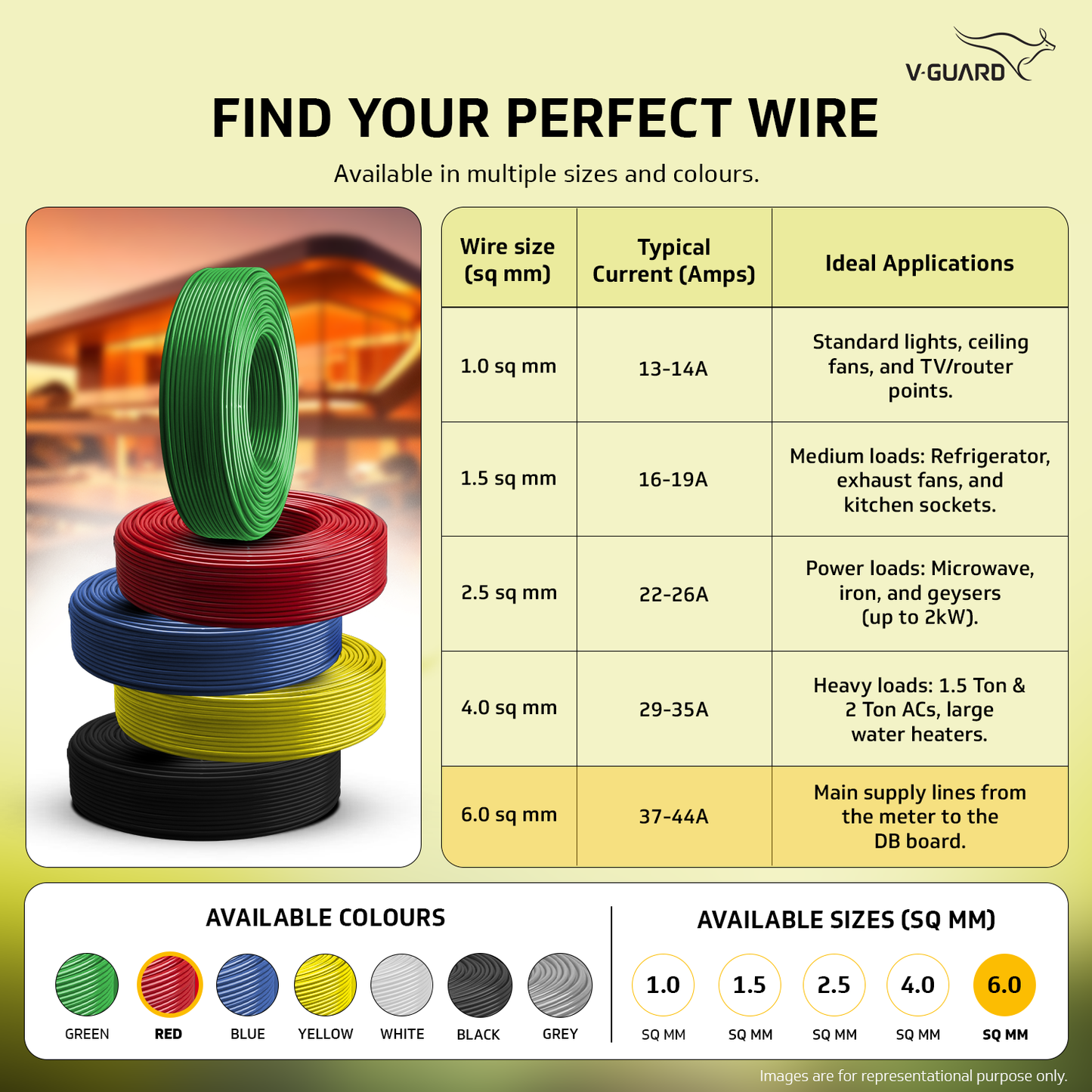 V-Guard Superio+ 6 sq mm Eco Safe Triple Layer HRFR PVC Wiring Cable, 90 m (Red)
