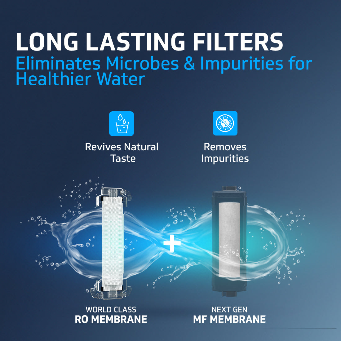 V-Guard Zenora RO MF Water Purifier for Home | Up to 40% Water Recovery | 7 Stage Purification | 1 Year Unconditional Warranty by V-Guard | GEEF Global WaterTech Award 2024 Winner | 7 Litre, Black