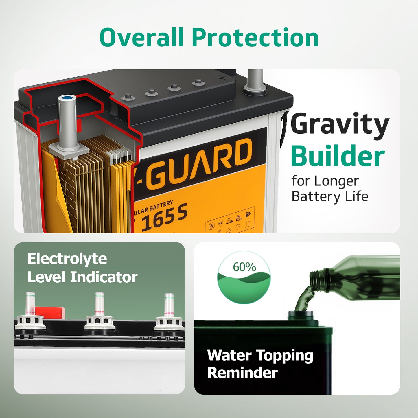 Prime 750 Sine Wave Inverter + VT 165S Battery combo for Home, Office and Shops