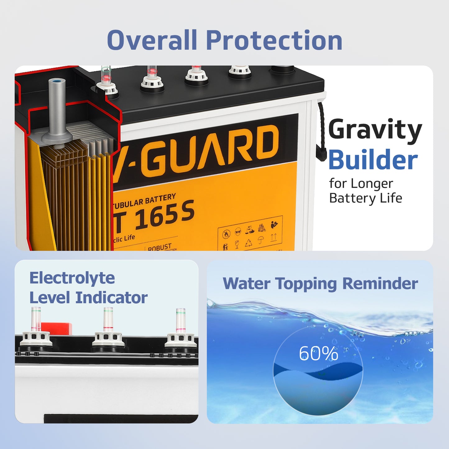 Smart Pro 1200 Inverter + VT 165S Battery combo for Home, Office & Shops