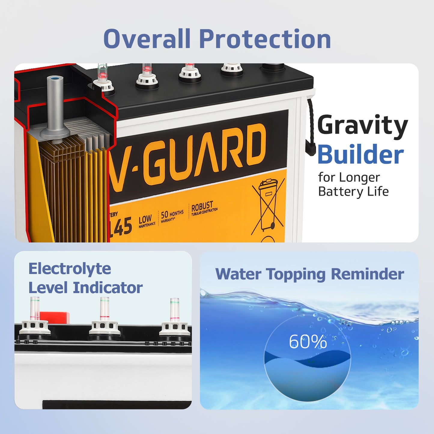 Smart Pro 1200 Inverter + VJ 145 Battery Combo for Home, Office & Shops