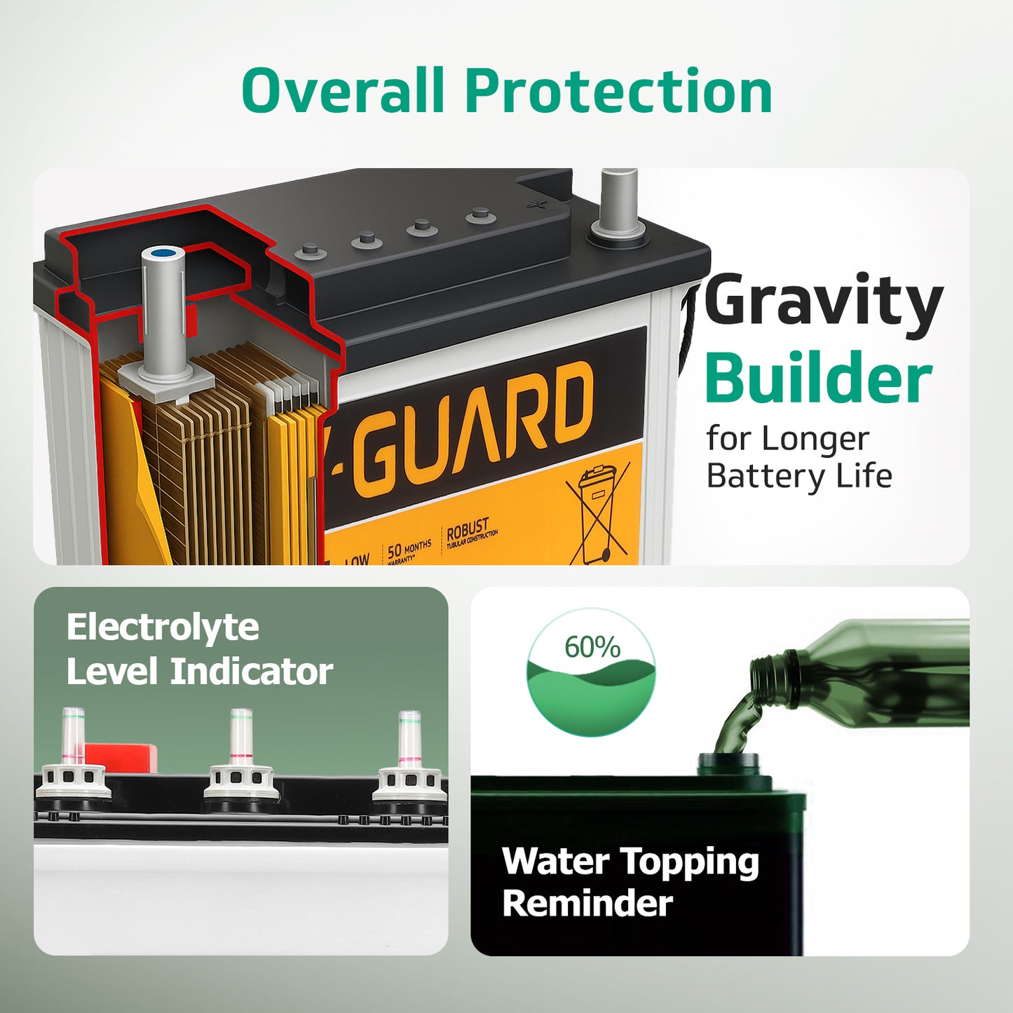 PRIME 750 Inverter + VJ 145 Battery Combo for Home, Office & Shops