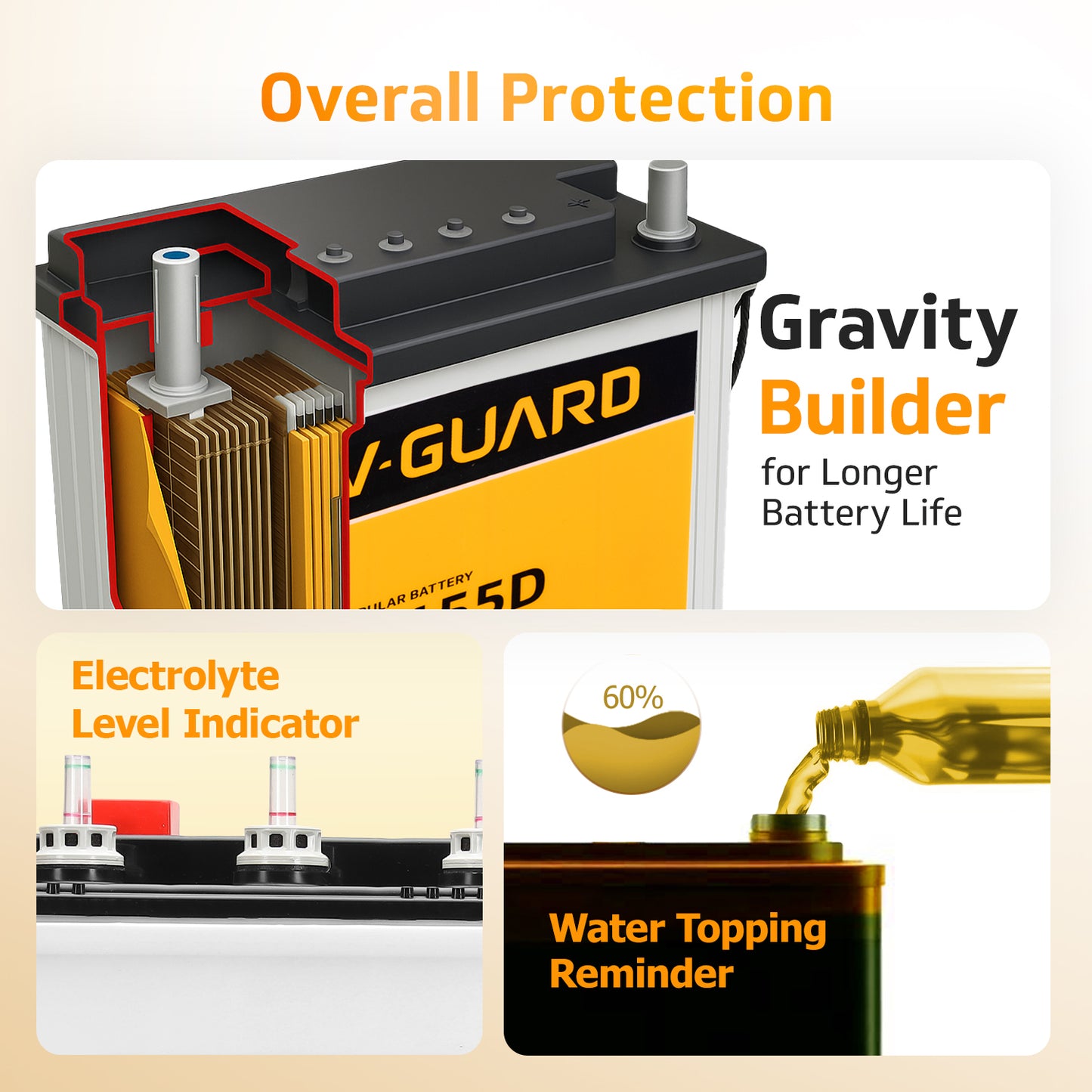 Prime 1150 Pure Sine Wave Inverter + VT 155D Battery Combo for Home, Office & Shops