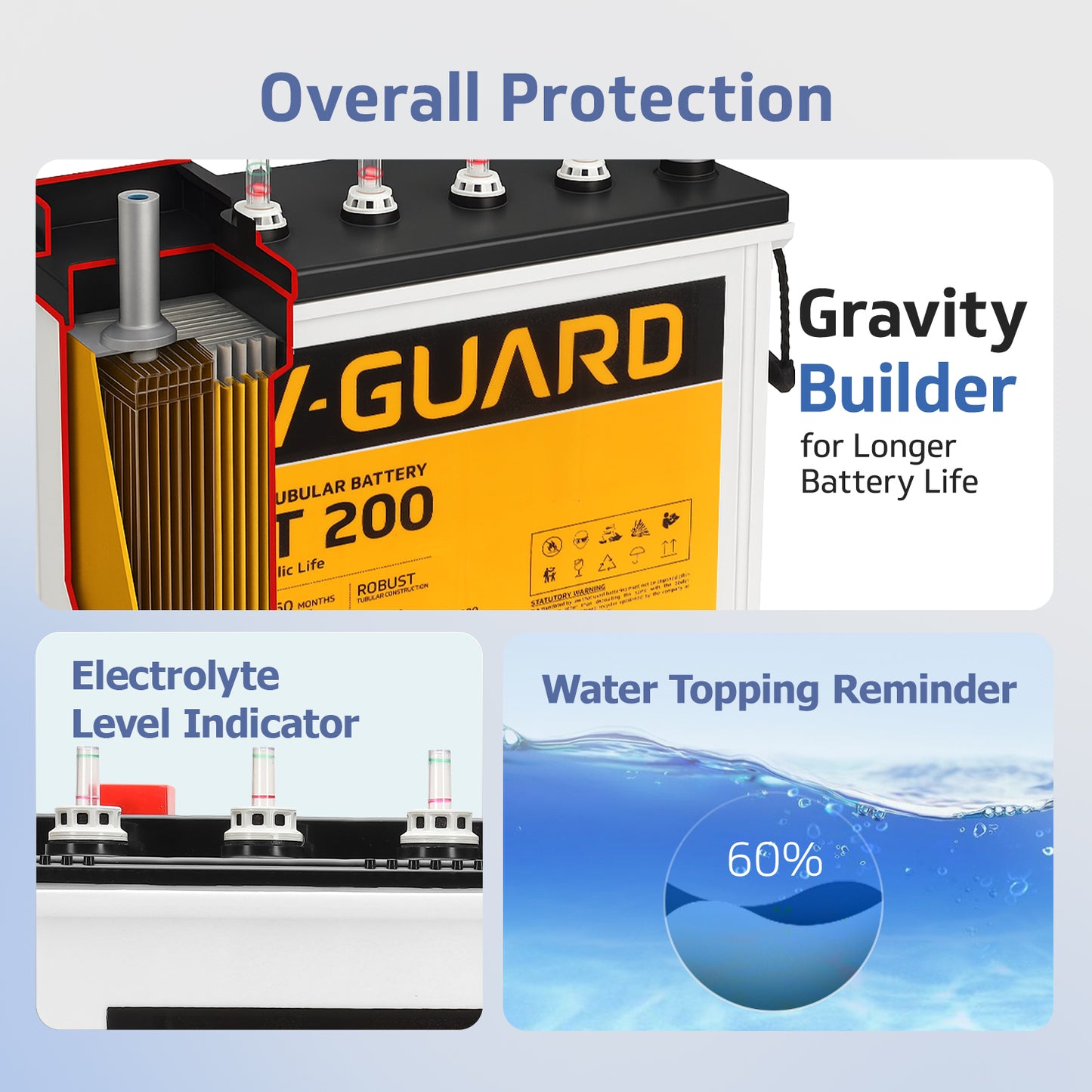 Smart Pro 1200 Inverter + VT 200 Battery Combo for Home, Office & Shops
