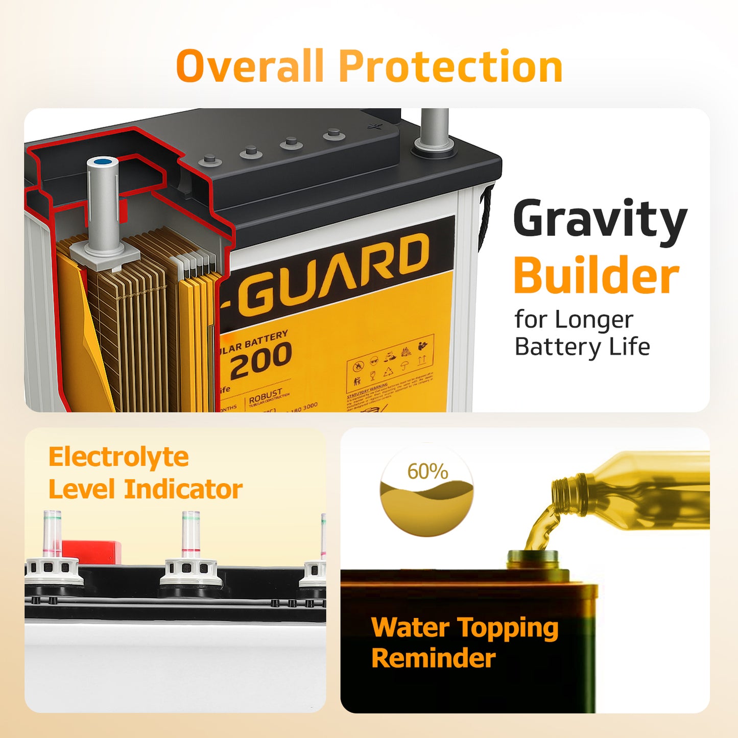 Prime 1150 Inverter + VT 200 Battery Combo for Home, Office & Shops