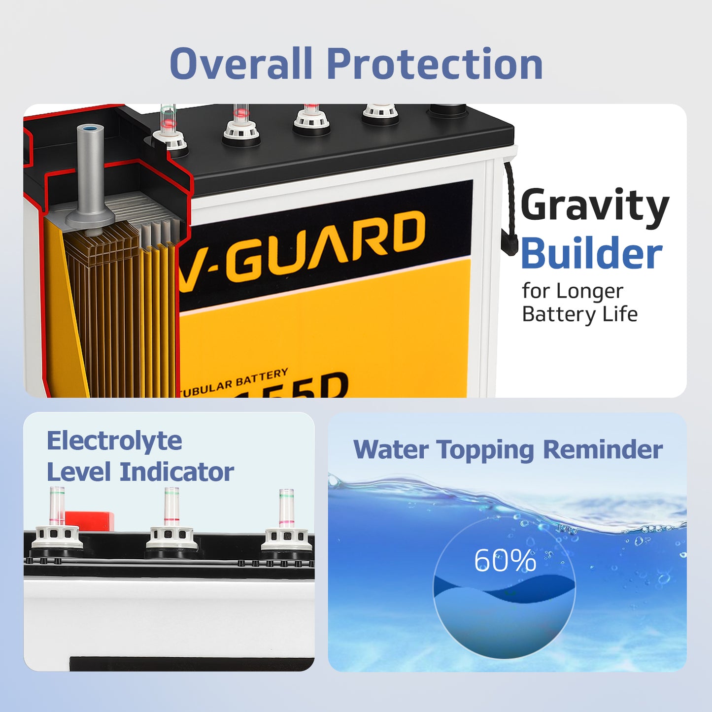 Smart Pro 1200 Inverter + VT 155D Battery Combo for Home, Office & Shops