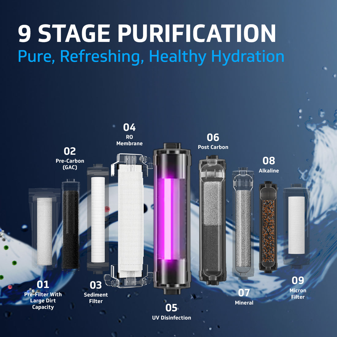 Rejive RO UV Water Purifier with Mineral & Alkaline Health Charger and Stainless Steel Tank, 9 Stage Purification, Suitable for Water with TDS up to 2000 ppm