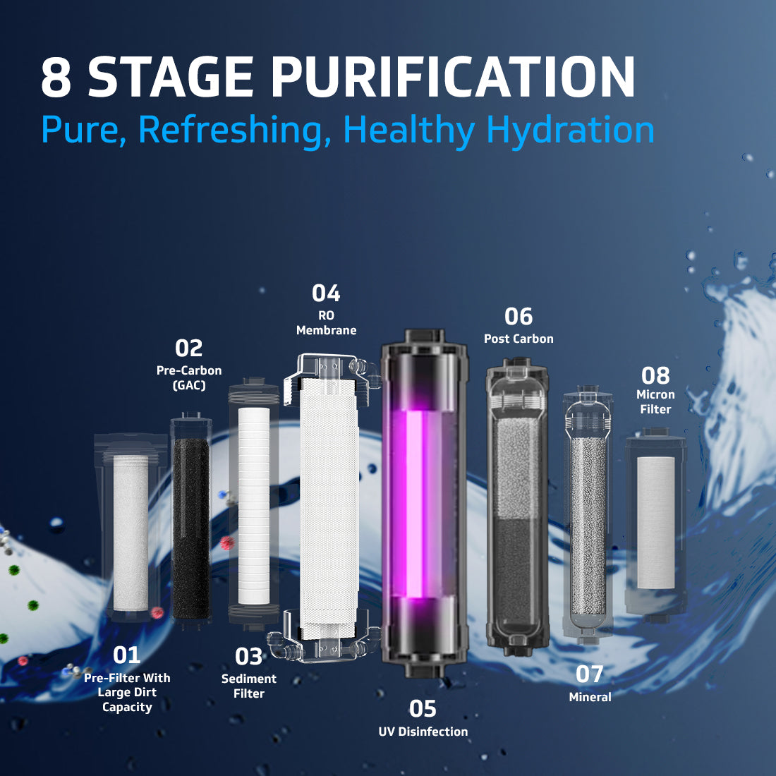 Rejive RO UV Water Purifier with Mineral Health Charger, Copper Protection and Stainless Steel Tank, 8 Stage Purification, Suitable for Water with TDS up to 2000 ppm