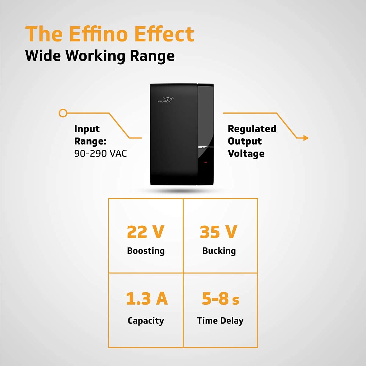 V-Guard Effino 1.3 TV Stabilizer | Applicable for Smart TVs up to 82 cm (32) +Set Top Box | 1.3 Ampere Capacity | Black