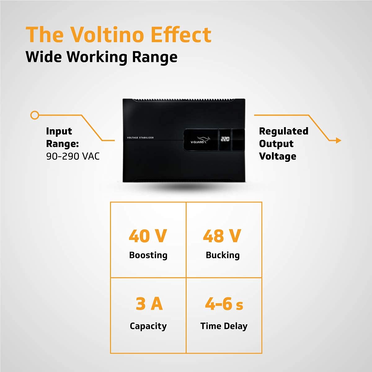 V-Guard Voltino Max Digi TV Stabilizer | Applicable for Smart TVs up to 140 cm (55)+Set Top Box,Home Theatre/Gaming Console | 3 Ampere Capacity | Seven Segment Digital Display | Black