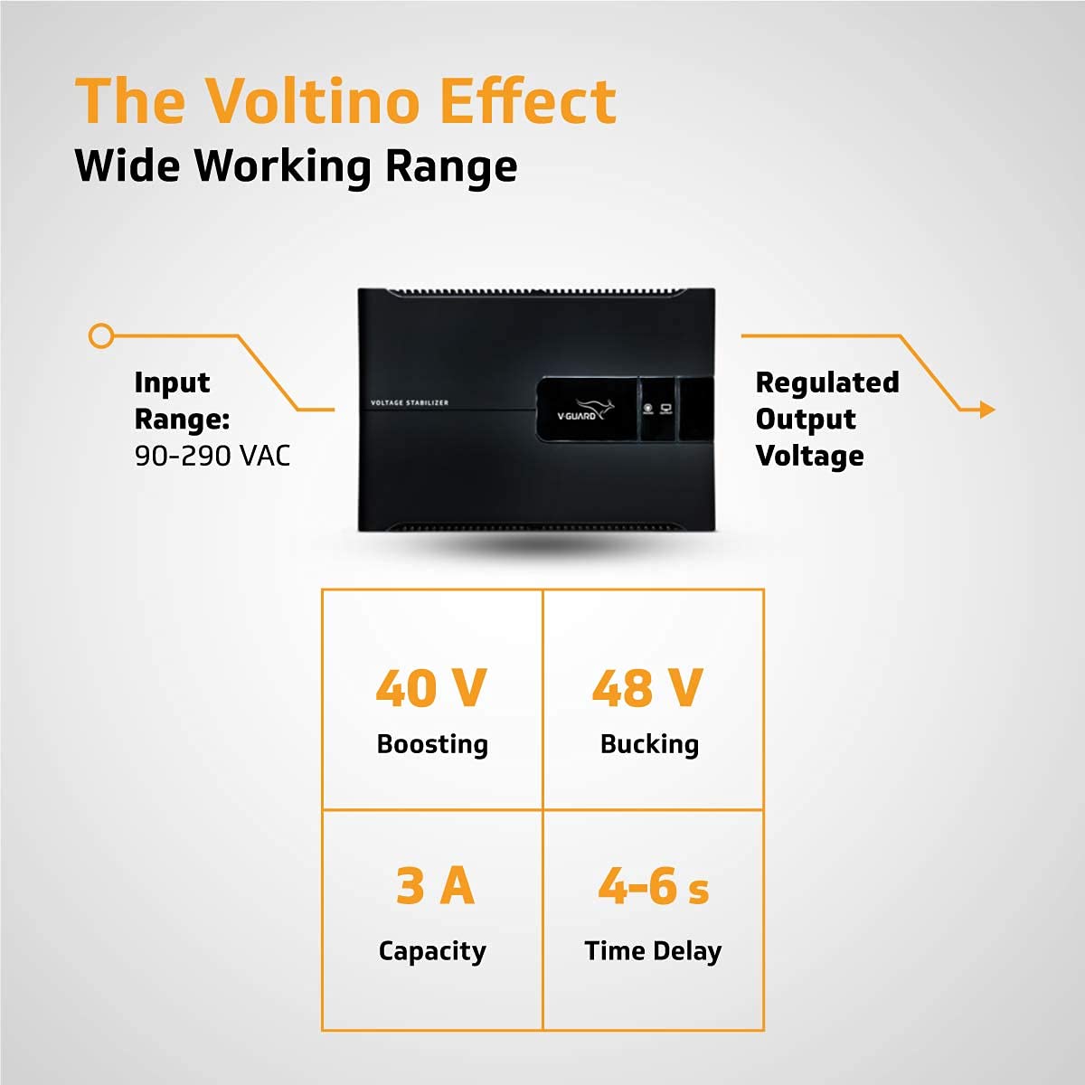 V-Guard Voltino Max TV Stabilizer | Applicable for Smart TVs up to 140 cm (55)+Set Top Box,Home Theatre/Gaming Console | 3 Ampere Capacity | Black
