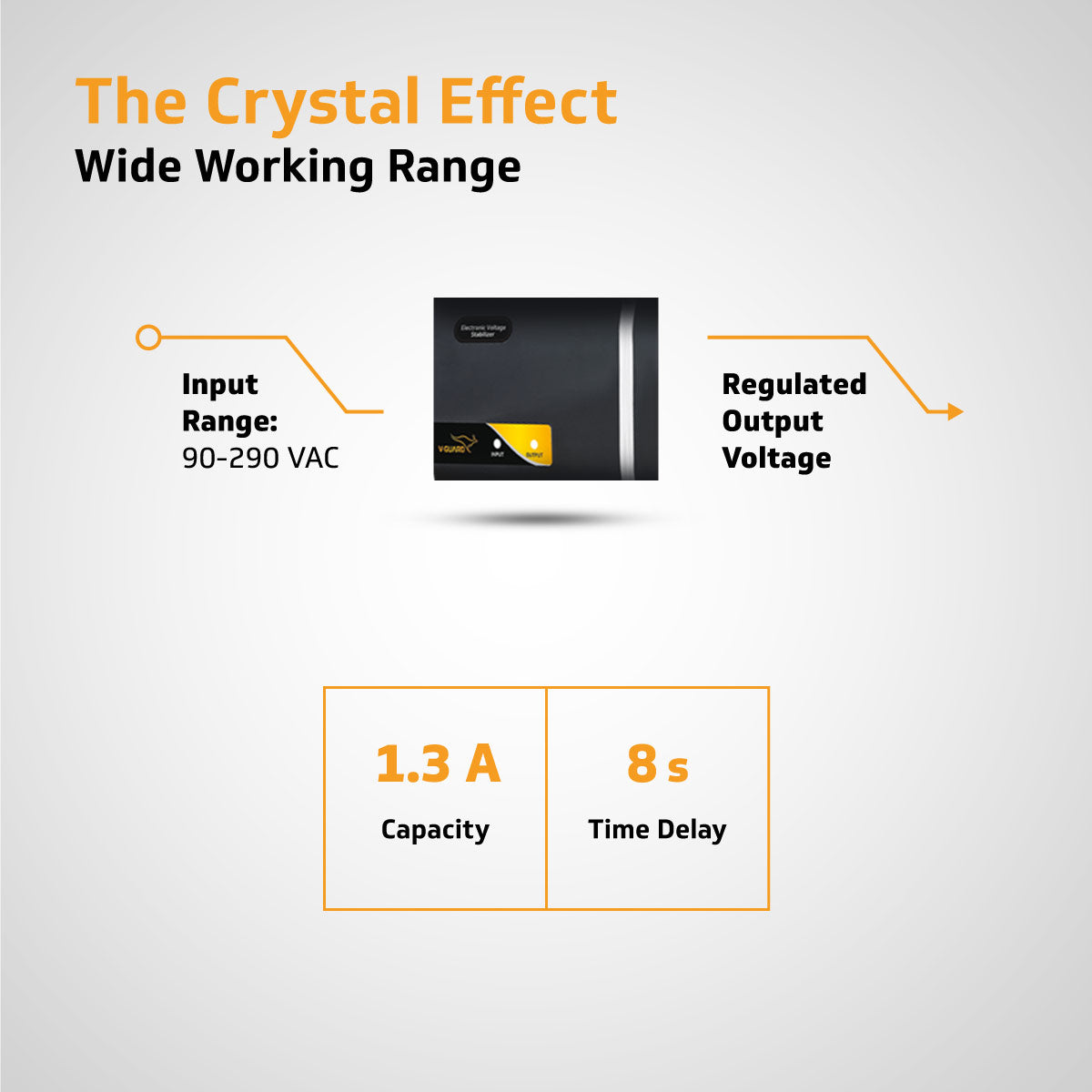 V-Guard Mini Crystal Supreme TV Stabilizer | Applicable for Smart TVs up to 82 cm (32) +Set Top Box | 1.3 Ampere Capacity | Black