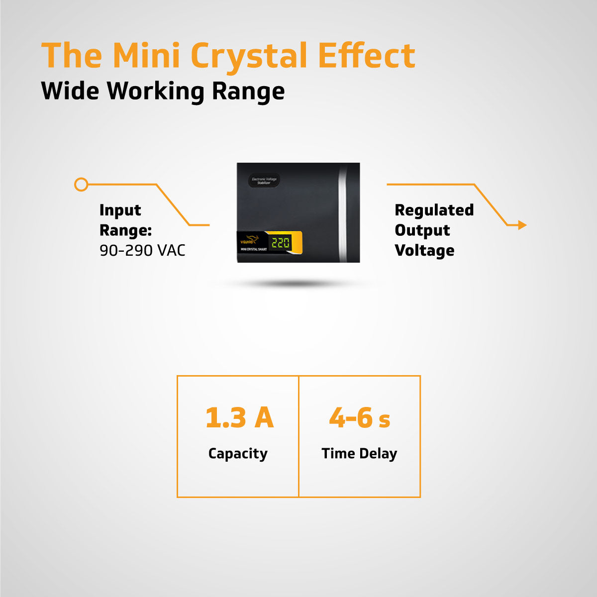 V-Guard Mini Crystal Smart TV Stabilizer with Digital Display | Applicable for Smart TVs up to 82 cm (32) +Set Top Box | 1.3 Ampere Capacity | Black