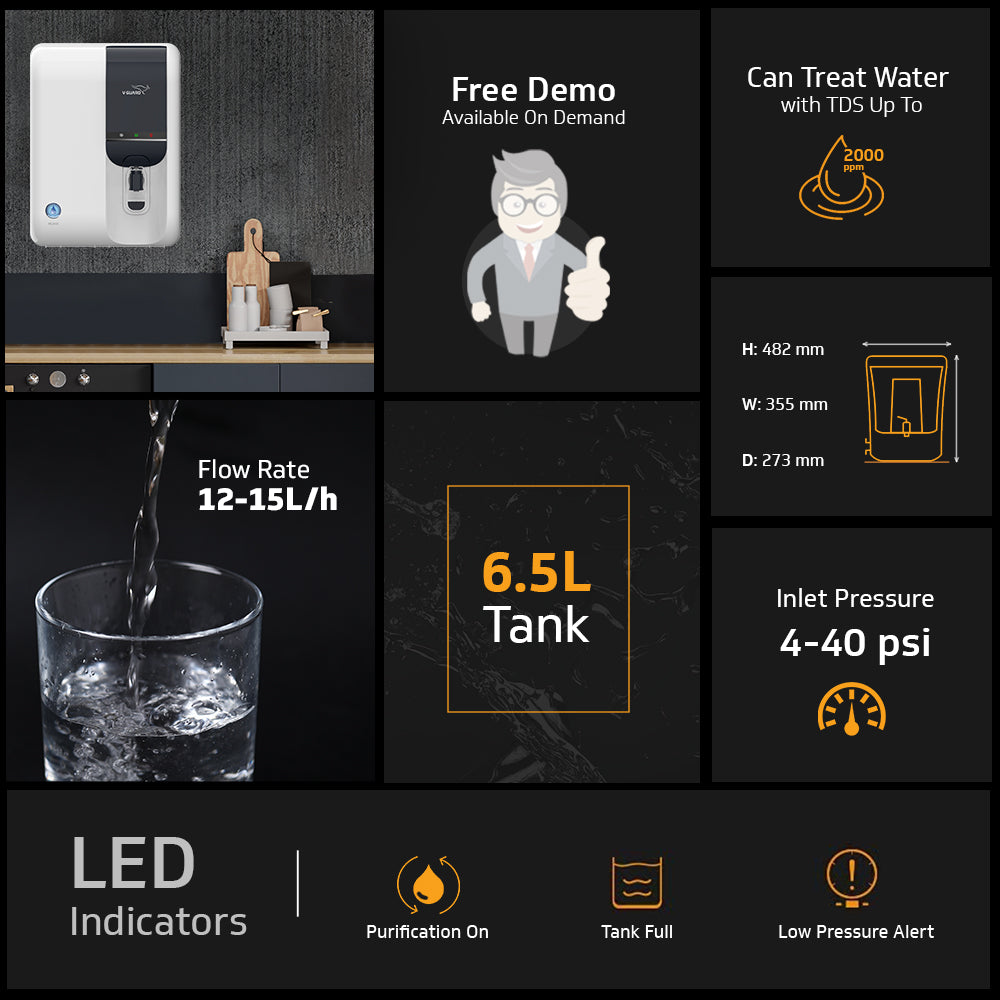 Rejive RO UF Water Purifier with Mineral Health Charger, 7 Stage Purification, Suitable for Water with TDS up to 2000 ppm