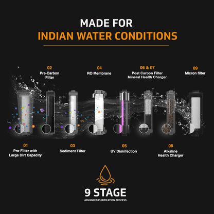 Rejive RO UV Water Purifier with  Mineral & Alkaline Health Charger and Stainless Steel Tank, 9 Stage Purification, Suitable for Water with TDS up to 2000 ppm
