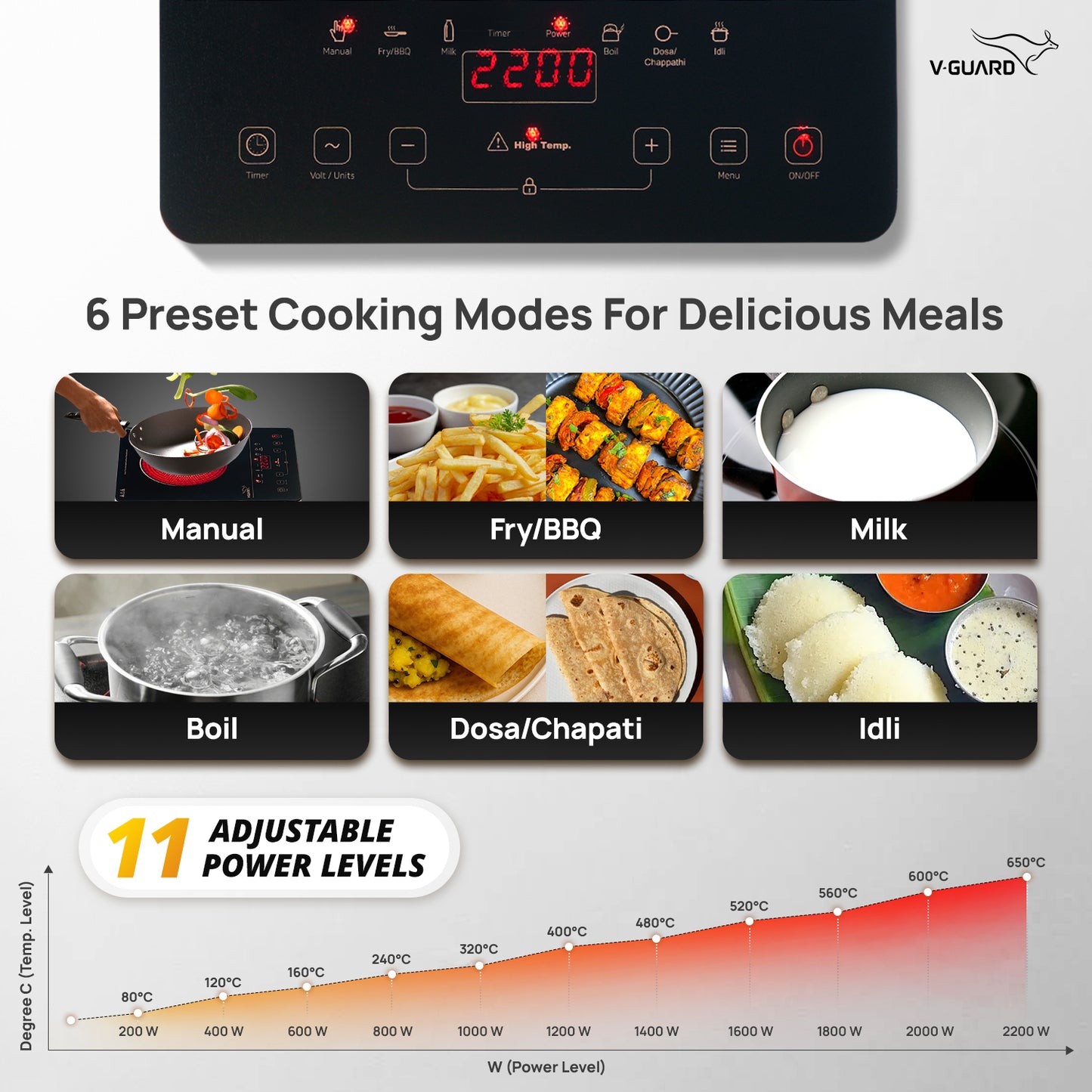 VIRC 04 2200 W Electric Infrared Cooktop | Compatible with All Utensils | Up to 4 kV Surge Protection | BBQ Grill | Touch Panel Control | Stainless Steel Body | Auto-Cut off with 11 Temperature Levels