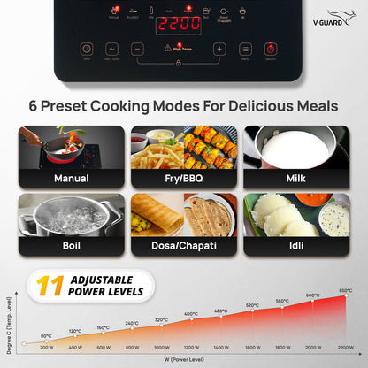 VIRC 04 2200 W Electric Infrared Cooktop | Compatible with All Utensils | Up to 4 kV Surge Protection | BBQ Grill | Touch Panel Control | Stainless Steel Body | Auto-Cut off with 11 Temperature Levels