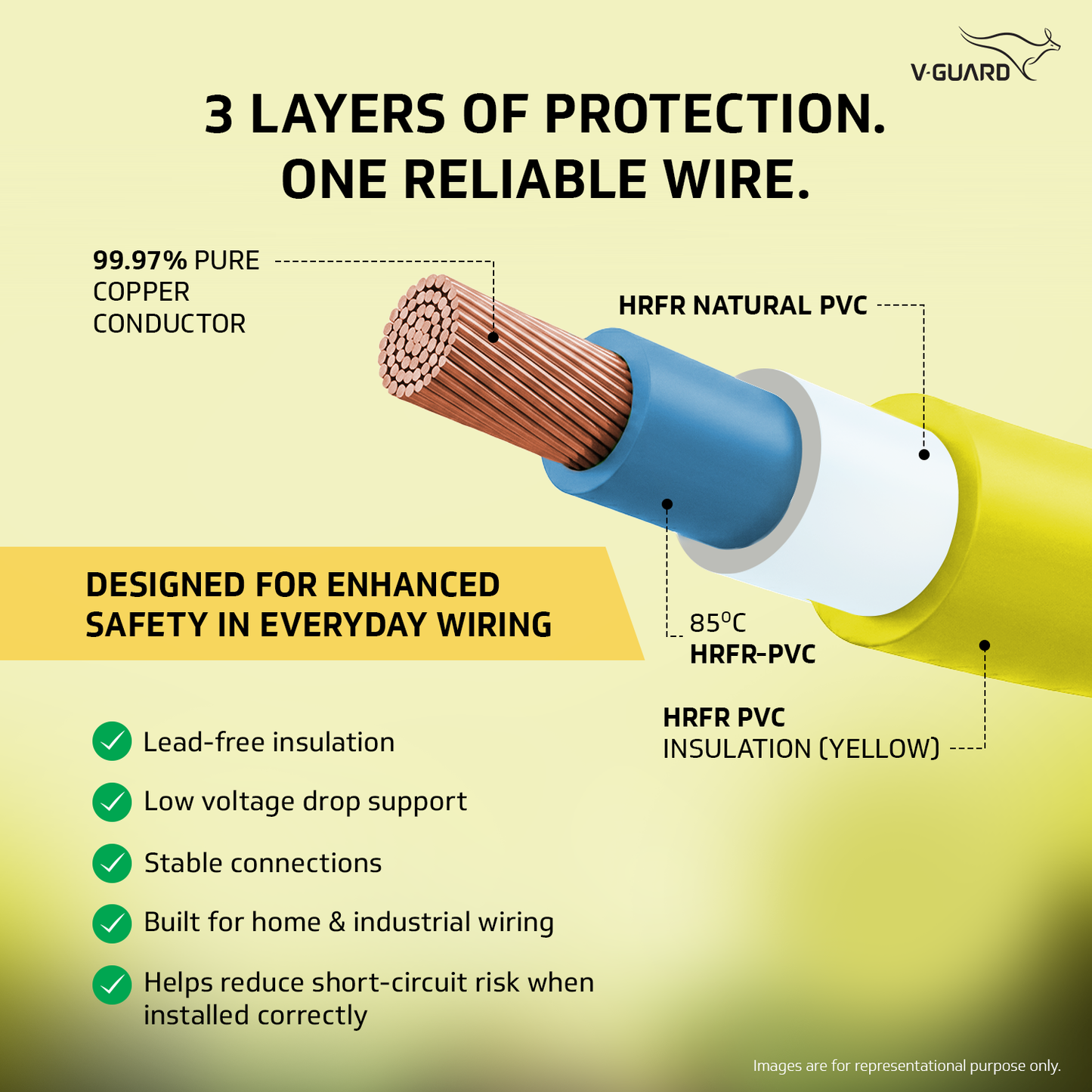 V-Guard Superio+ 1 sq mm Eco Safe Triple Layer HRFR PVC Wiring Cable, 90 m (Yellow)
