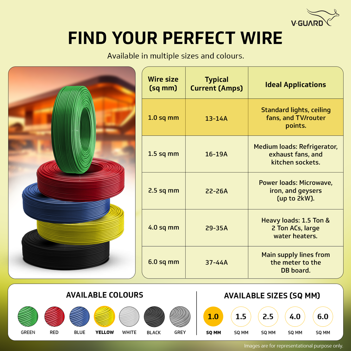 V-Guard Superio+ 1 sq mm Eco Safe Triple Layer HRFR PVC Wiring Cable, 90 m (Yellow)