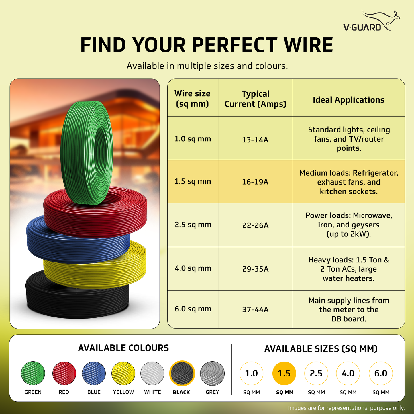 V-Guard Superio+ 1.5 sq mm Eco Safe Triple Layer HRFR PVC Wiring Cable, 90 m (Black)