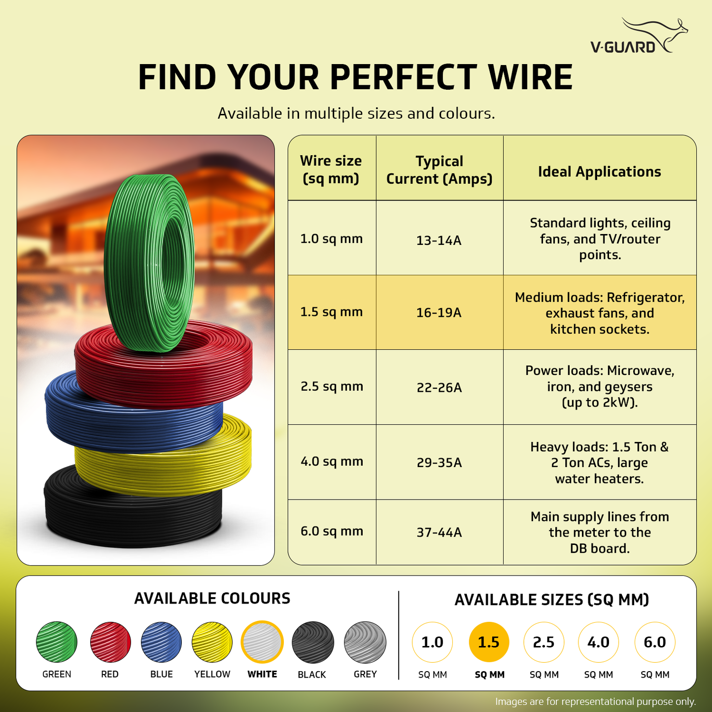 V-Guard Superio+ 1.5 sq mm Eco Safe Triple Layer HRFR PVC Wiring Cable, 90 m (White)