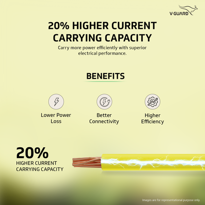 V-Guard Superio+ 1.5 sq mm Eco Safe Triple Layer HRFR PVC Wiring Cable, 90 m (Yellow)