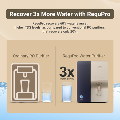 RequPro True High Recovery RO UV UF Copper Water Purifier with Stainless Steel Storage Tank, 9 Stage Purification