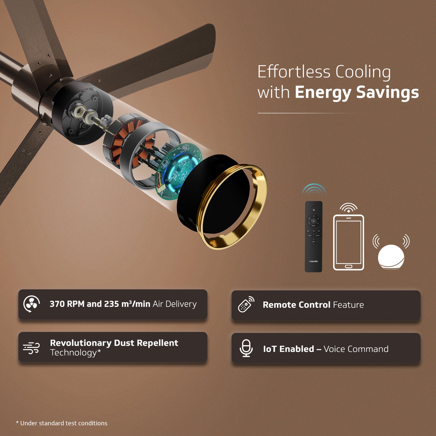 V-Guard INSIGHT-X Premium BLDC Ceiling Fan For Home | 6 Speed Settings | 5-Star Energy Saving | Convenient Remote Control | High-Speed 100% Copper Motor | 1.2M (Choco Brown Glow)