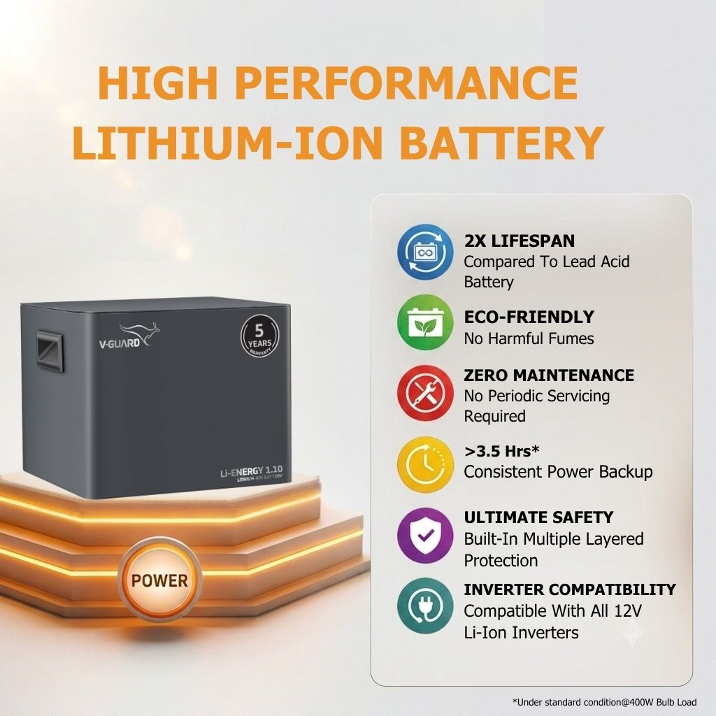 V-Guard Inverter & Battery Combo -Prime 1150  MiLi Pure Sine Wave 1000VA/ 12V Inverter, Li-Energy 1.10 100 Ah Li-Ion Battery for Home, Office & Shops