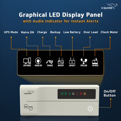 V-Guard Prime 750 MiLi Inverter for Home, Office & Shop | 650VA / 12V Pure Sine Wave | Reliable Power Backup | LED Display | Easy Installation | 3-Year Warranty