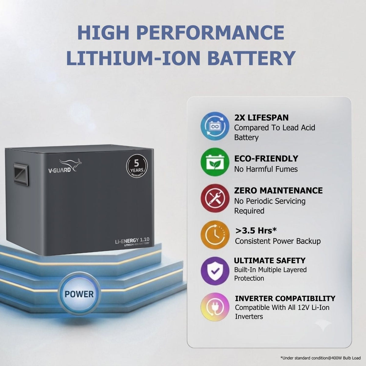 V-Guard Inverter & Battery Combo - Smart Pro 1200 MiLi Pure Sine Wave 1000VA/ 12V Inverter, Li-Energy 1.10 100 Ah Li-Ion Battery for Home, Office & Shops