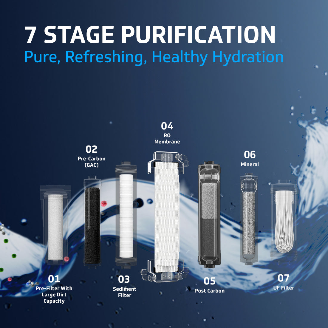 Zenora RO UF Water Purifier with  7 Stage Purification ,  Suitable for Water with TDS up to 2000 ppm