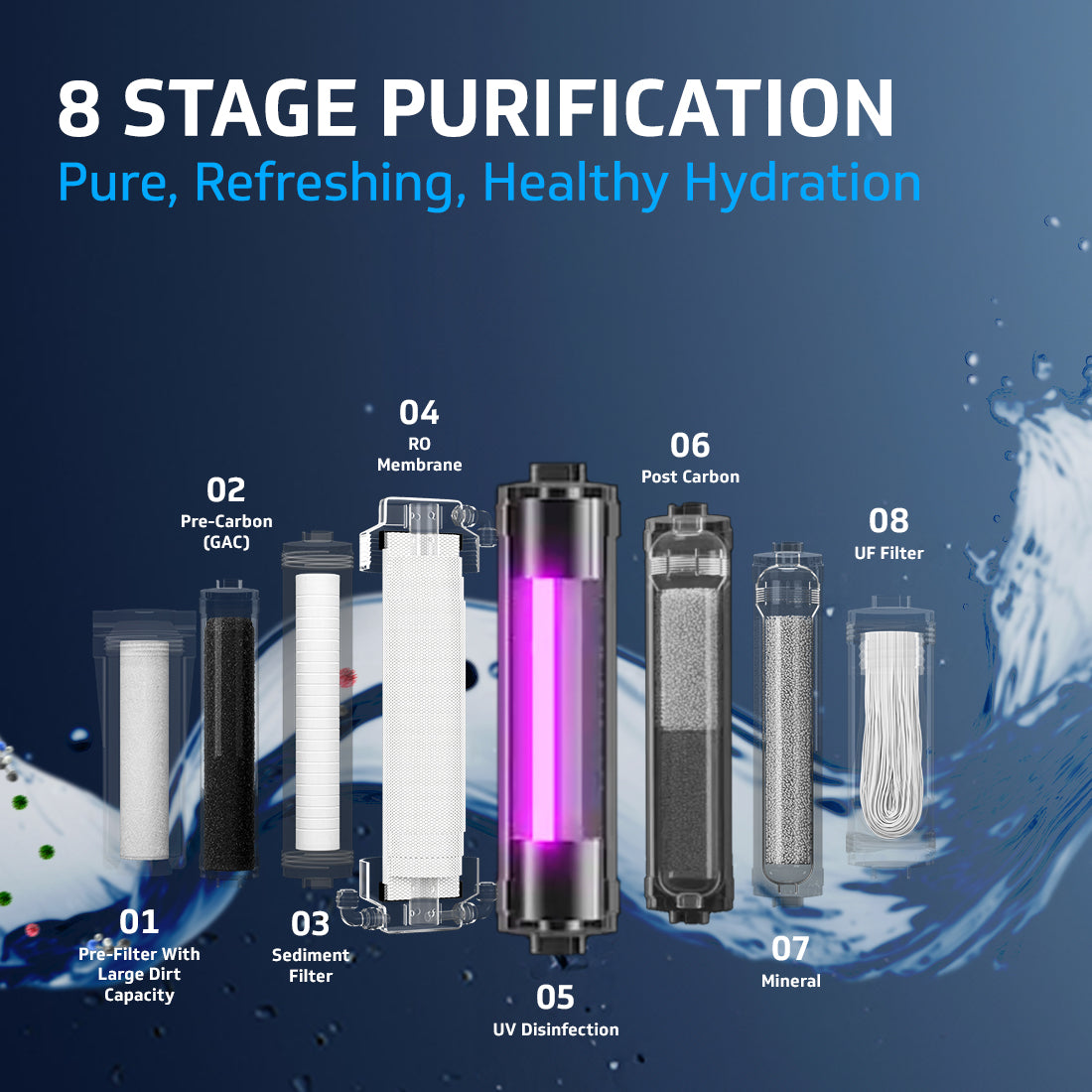 RequPro True High Recovery RO UV UF Water Purifier with Mineral Health Charger and Stainless Steel Storage Tank, 8 Stage Purification