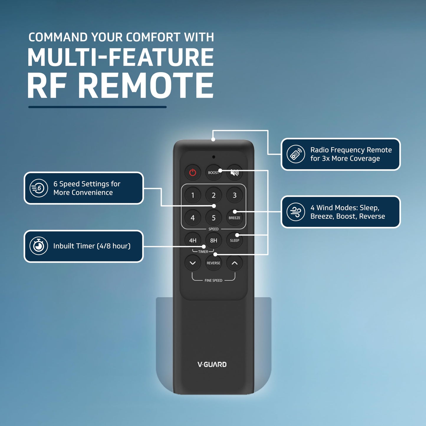 Windle Deco BLDC Ceiling fan with Remote, 1.2 m, 5-Star Rated, Admiral Blue