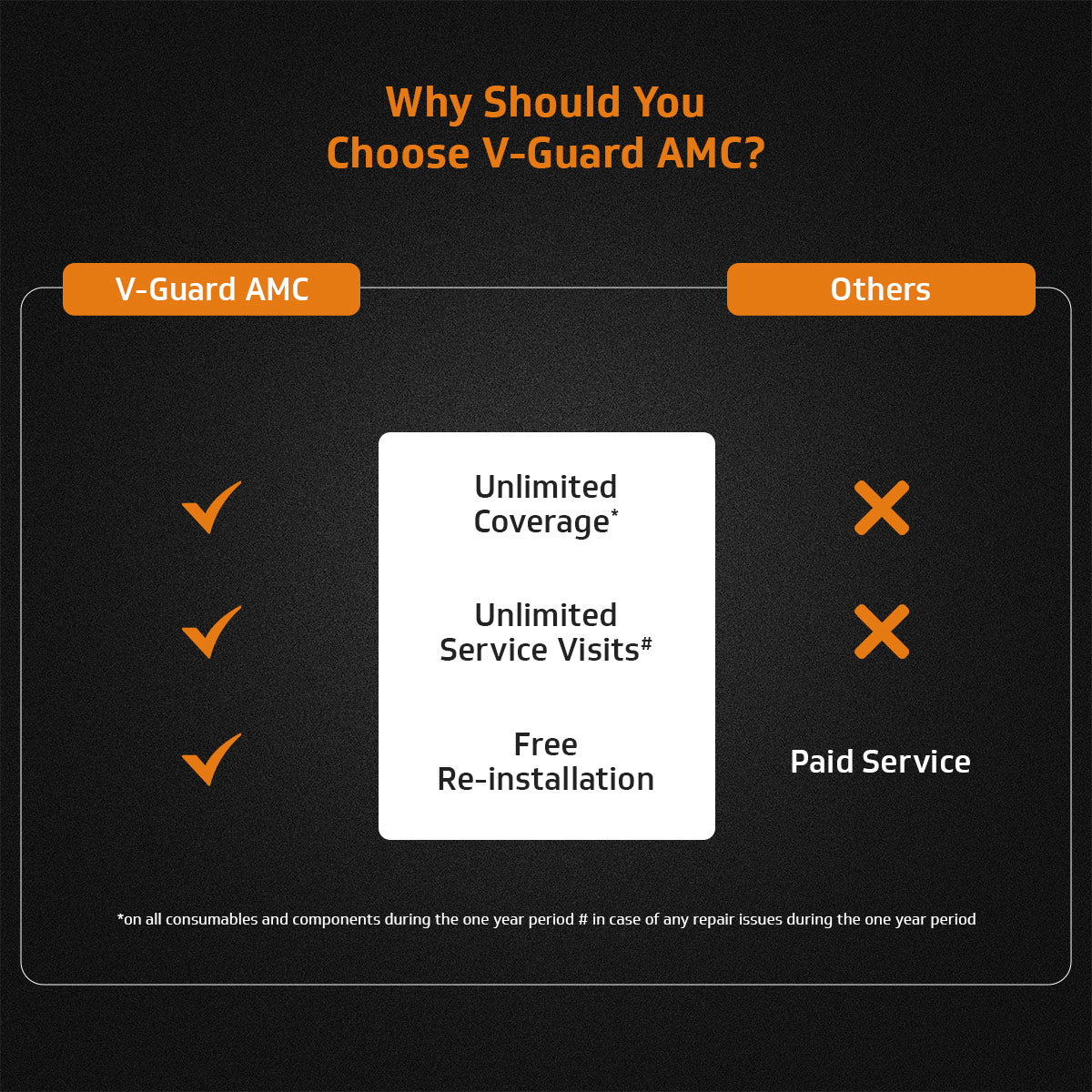 Requpro AMC