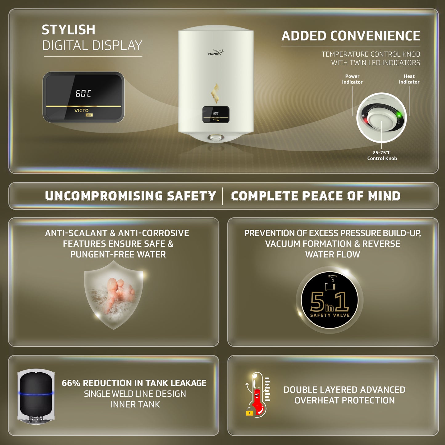 V-Guard Victo DG Geyser 25 Litre Water Heater with Digital Display | High Energy Efficiency | Vitreous Enamel Coating | Free PAN India Installation & Connection Pipes