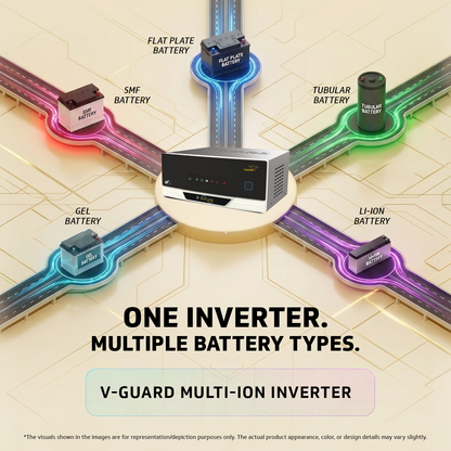 V-Guard Smart Pro 1200 MiLi (Multi ion Lithium ion Compatible) Inverter | 1000VA / 12V Pure Sine Wave | Smart IoT with Mobile App Control | LED Display | Easy Installation | Reliable Power Backup | 3-Year Warranty